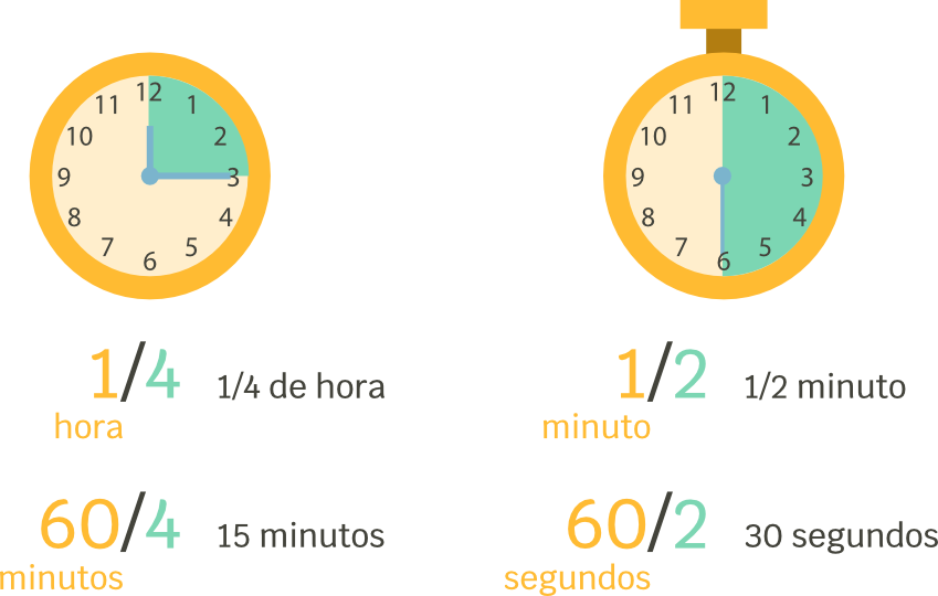 Las Fracciones Temporales fr NUZIC las-fracciones-temporales-fr-nuzic